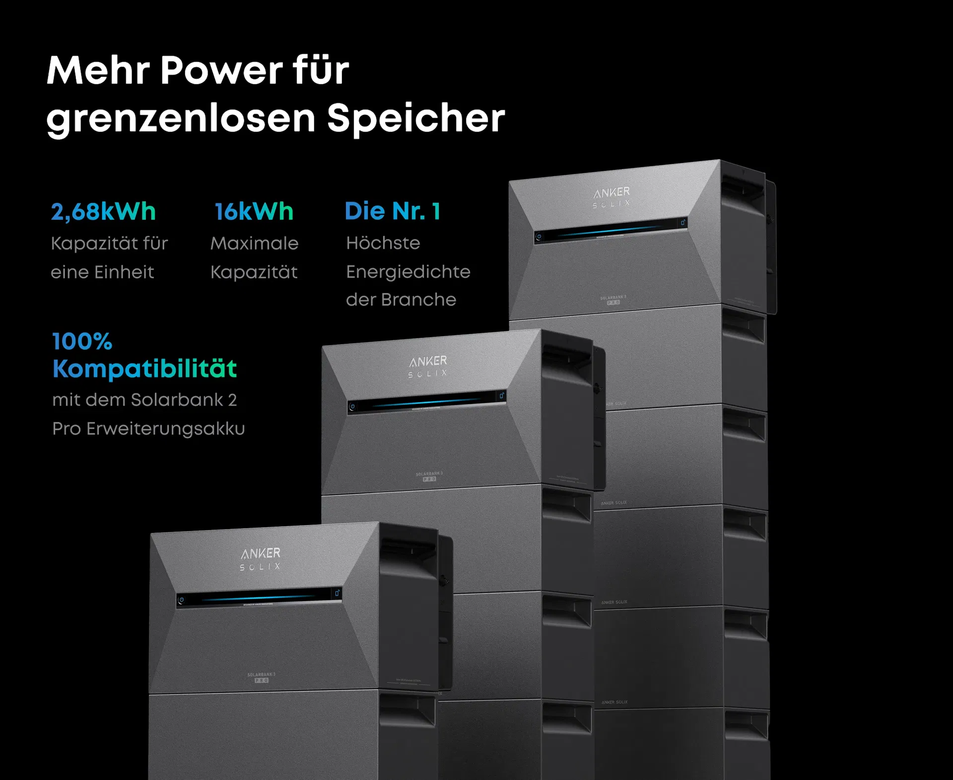 Anker Solarbank 3 E2700 Pro